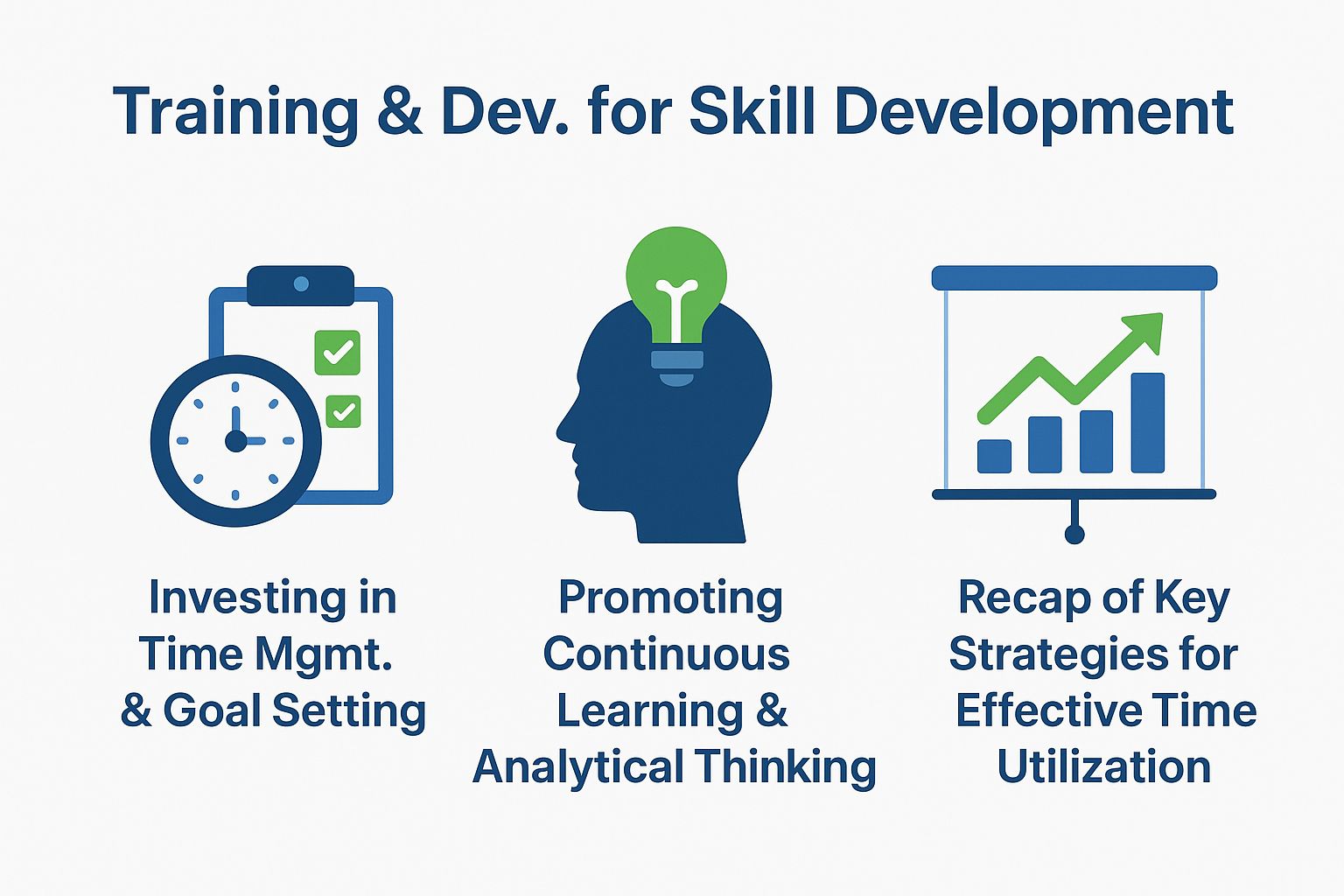 Training and Development for Skill Development Training and Development for Skill Development